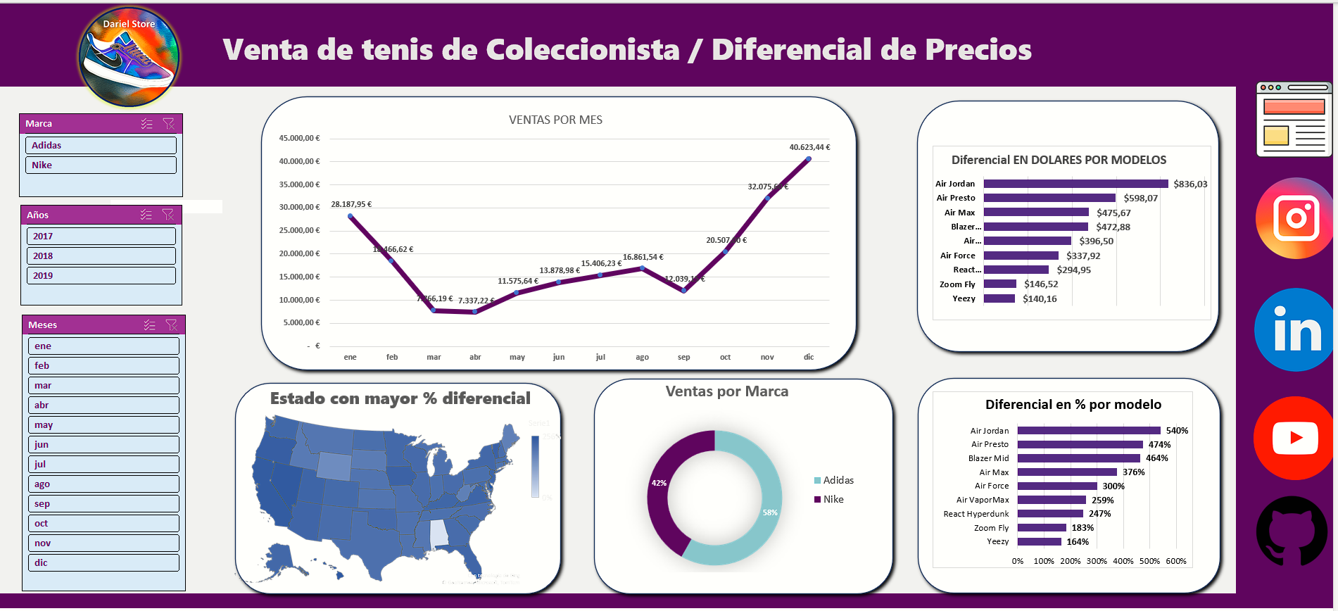 Proyecto 8