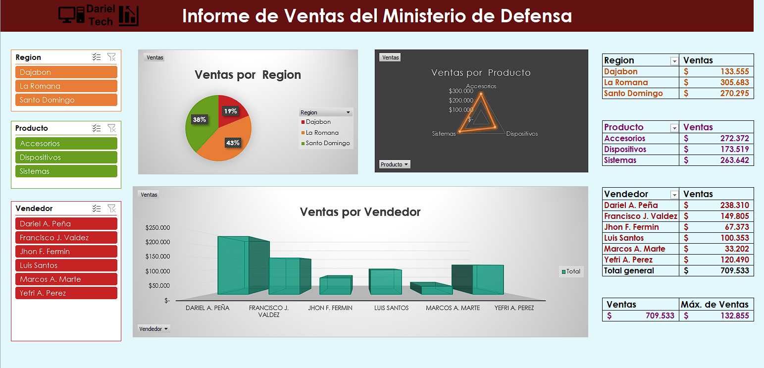 Proyecto 1