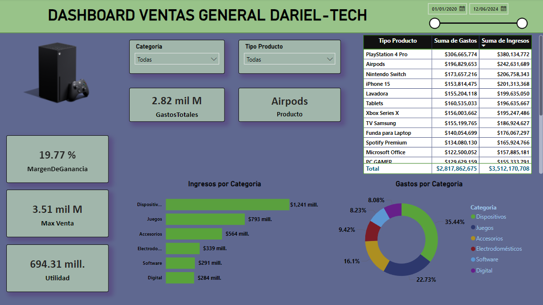 Proyecto 6