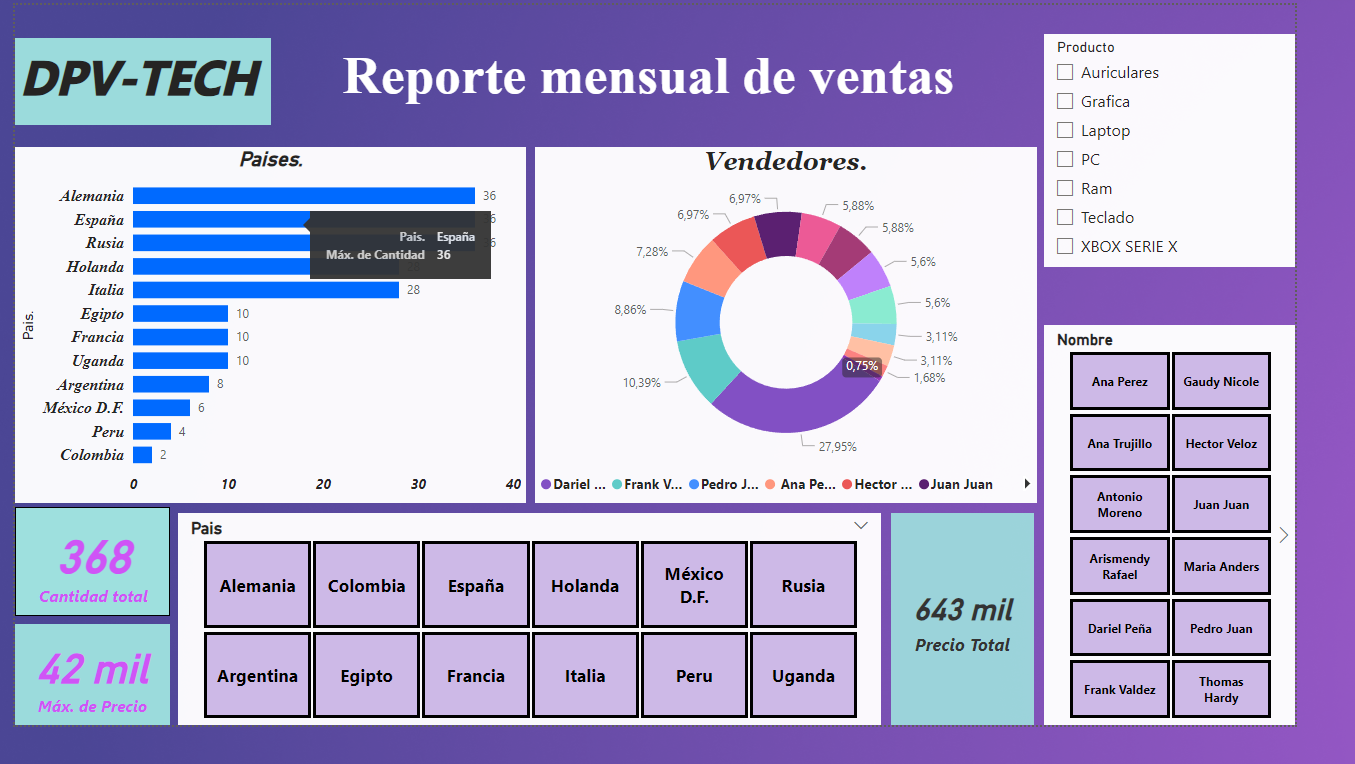 Proyecto 13