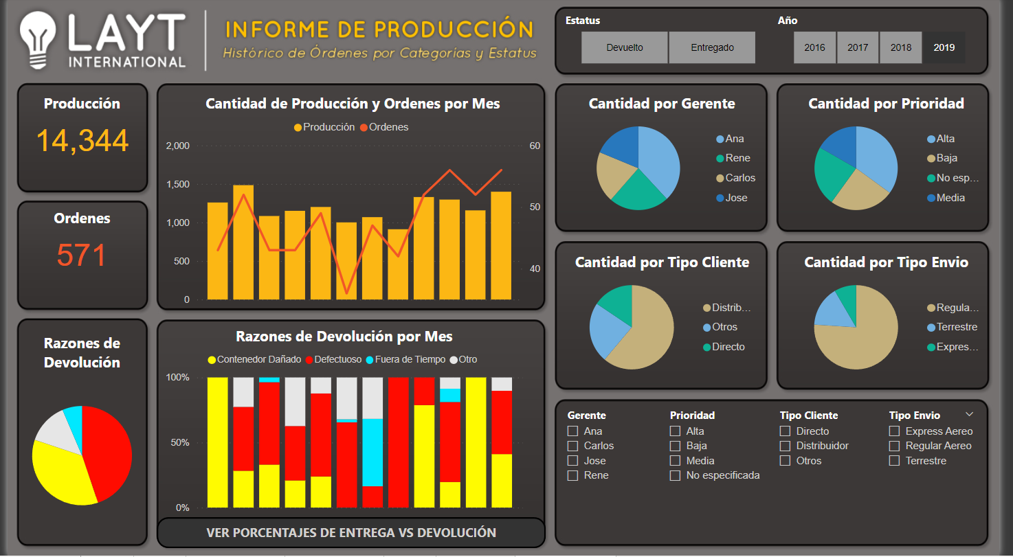 Proyecto 14