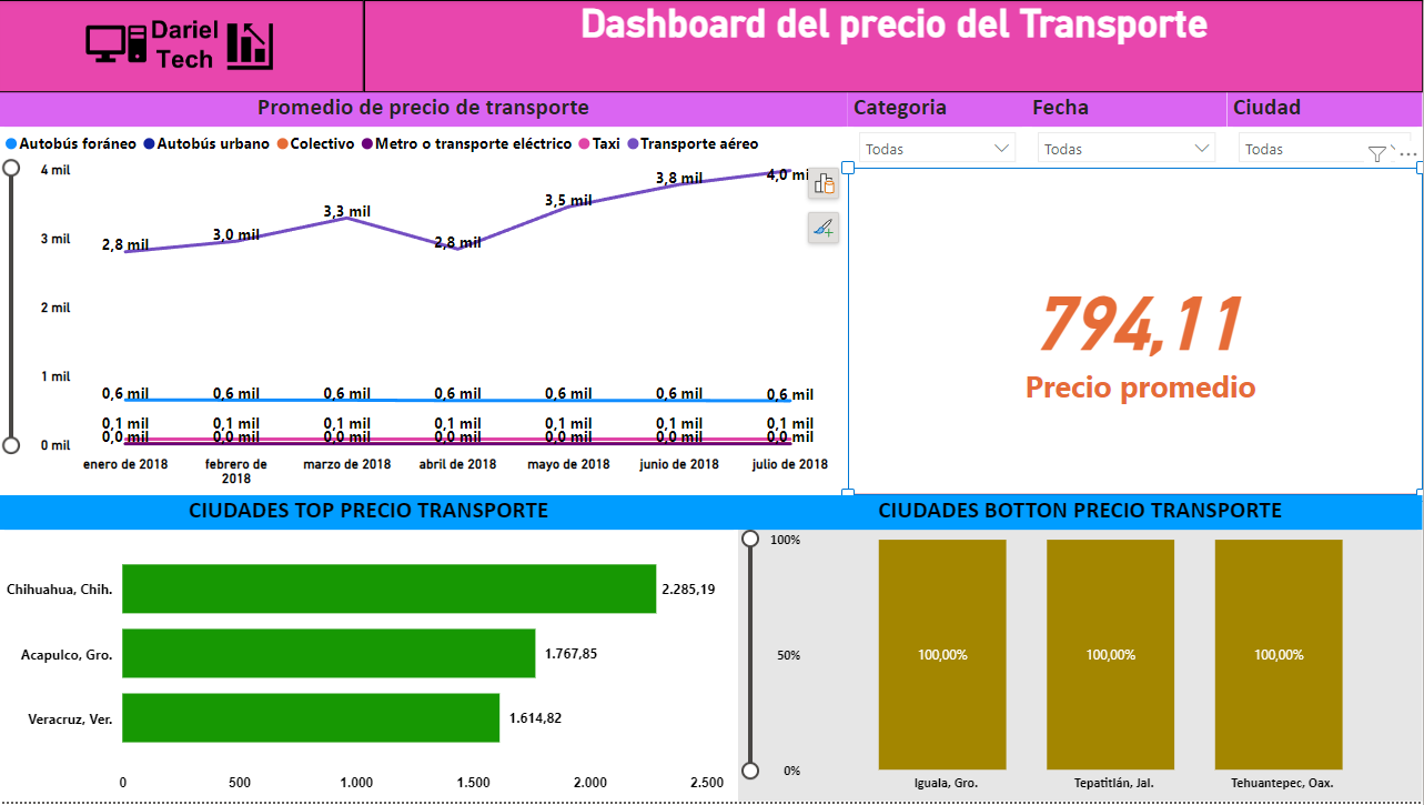 Proyecto 16