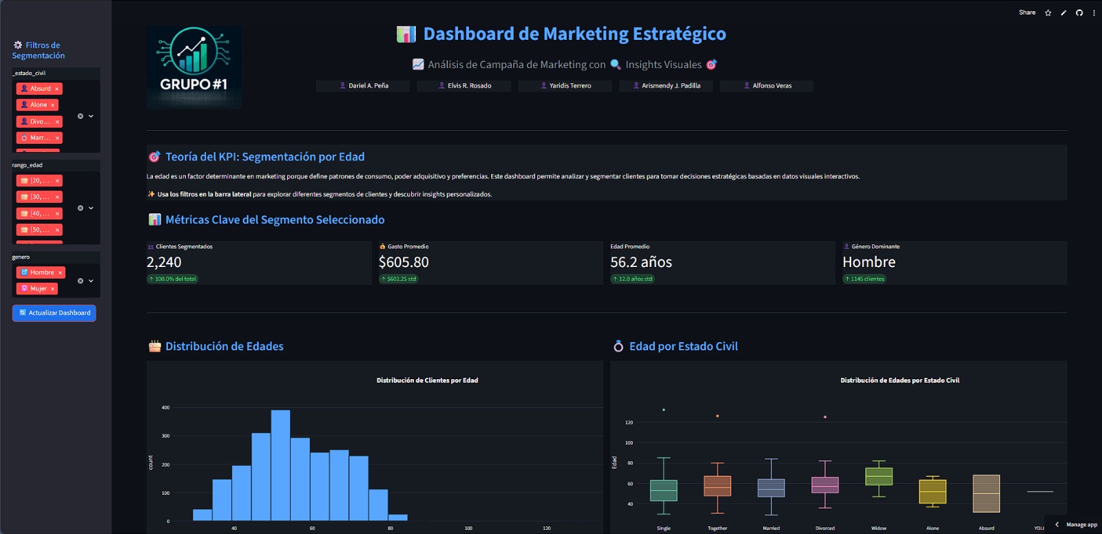 Dashboard en Streamlit 1