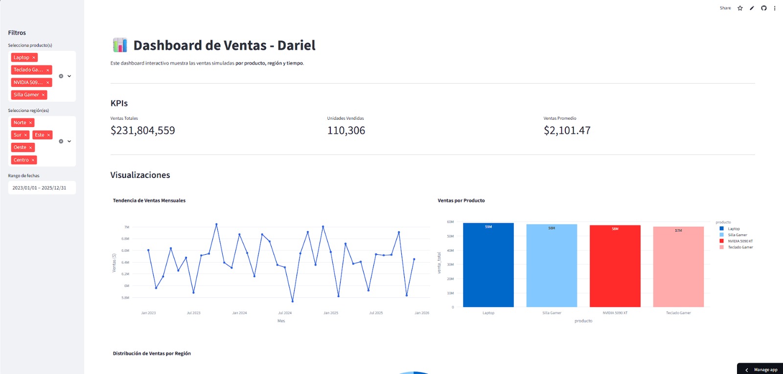 Dashboard en Streamlit 2