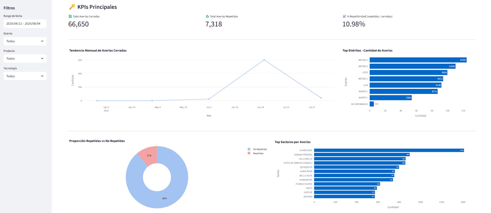 Dashboard en Streamlit 3
